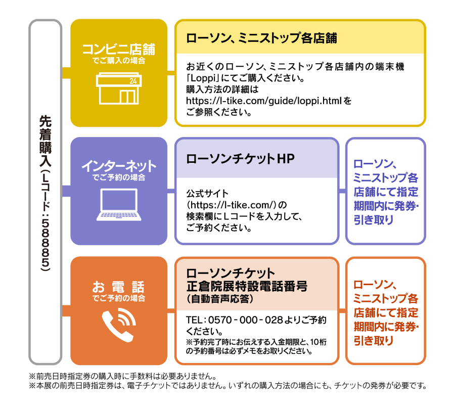 チケット 開催概要 正倉院展