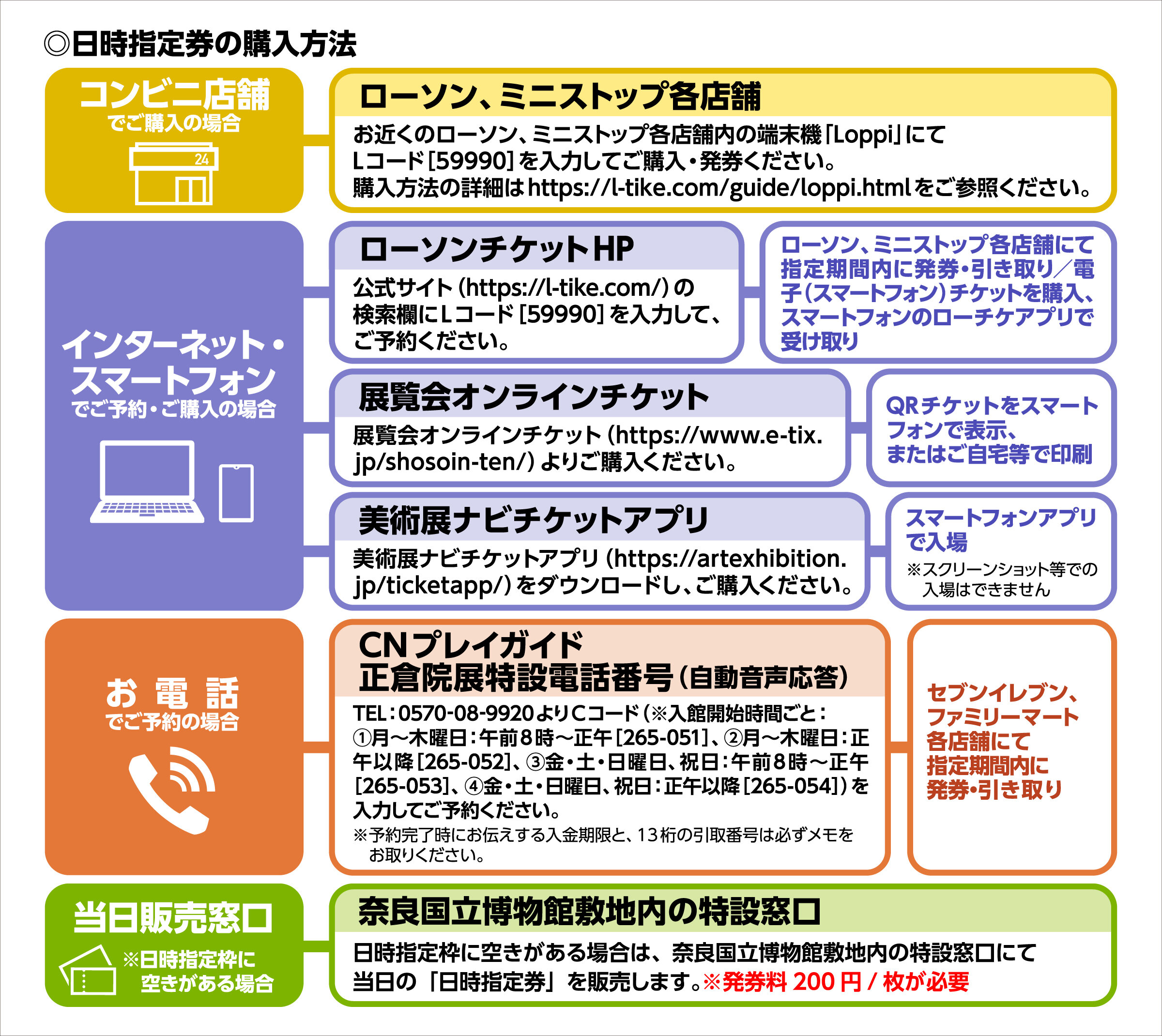 校了　正倉院展　チケット購入フロー図　2025 (1).jpg